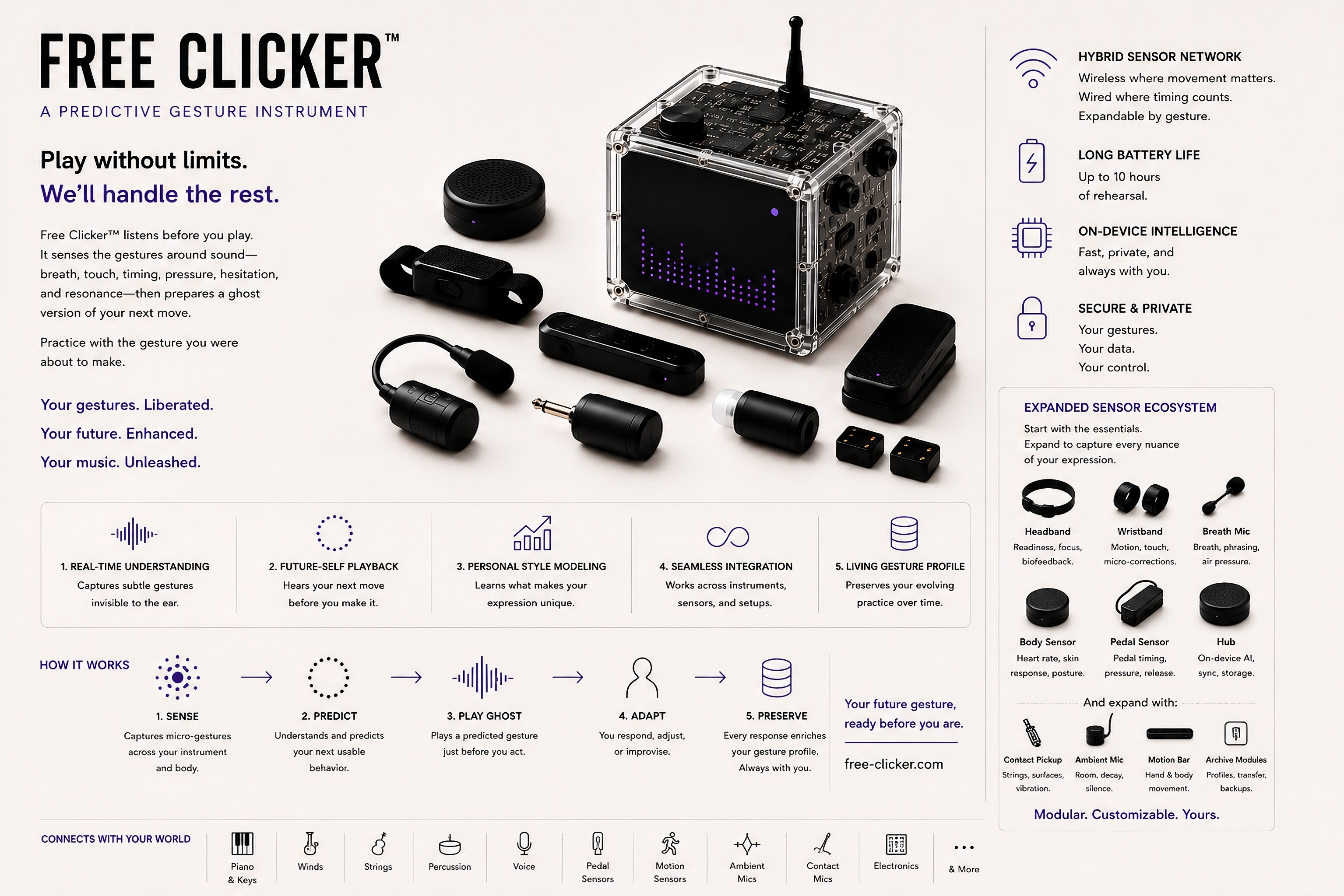 Free Clicker concept sheet — product overview, features, capture loop, and sensor lineup